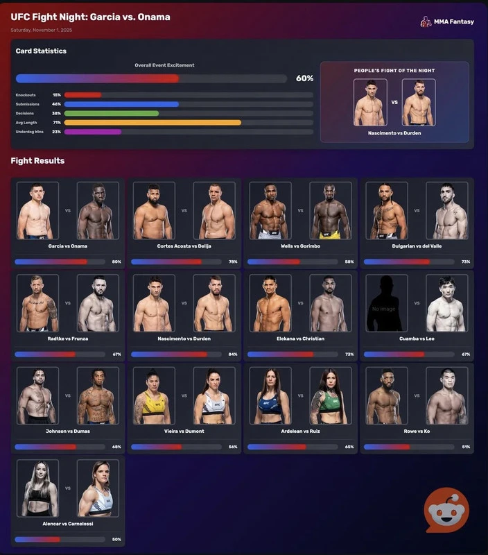 Rapport d'excitation UFC Vegas 110