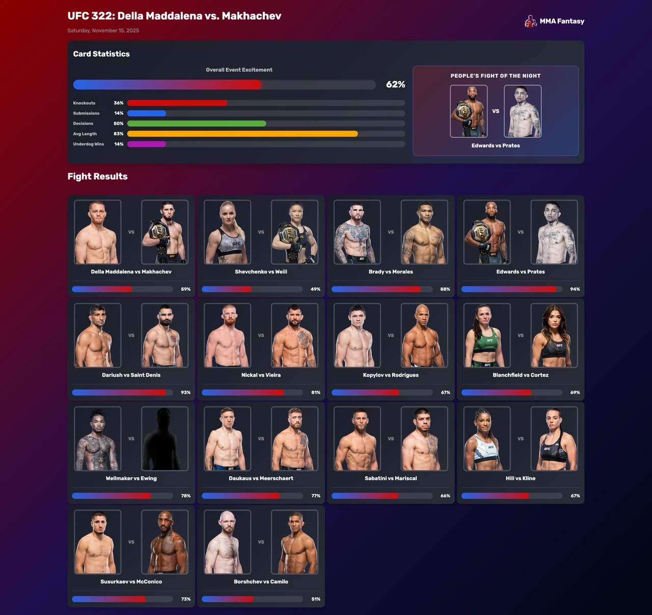 UFC 322: Spänningsrapport